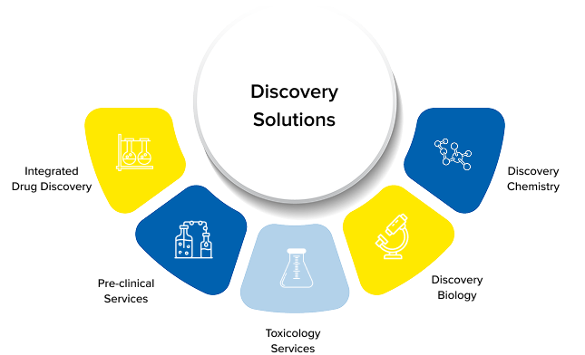 discovery-solutions-info