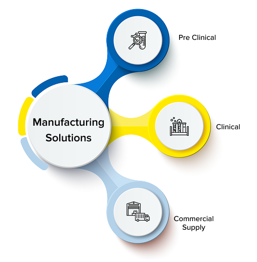 manufactuiring-info