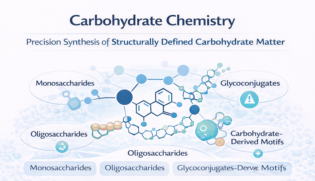 Carbohydrate Chemistry