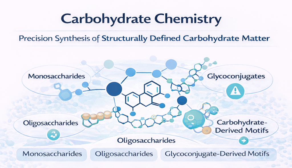 Carbohydrate Chemistry