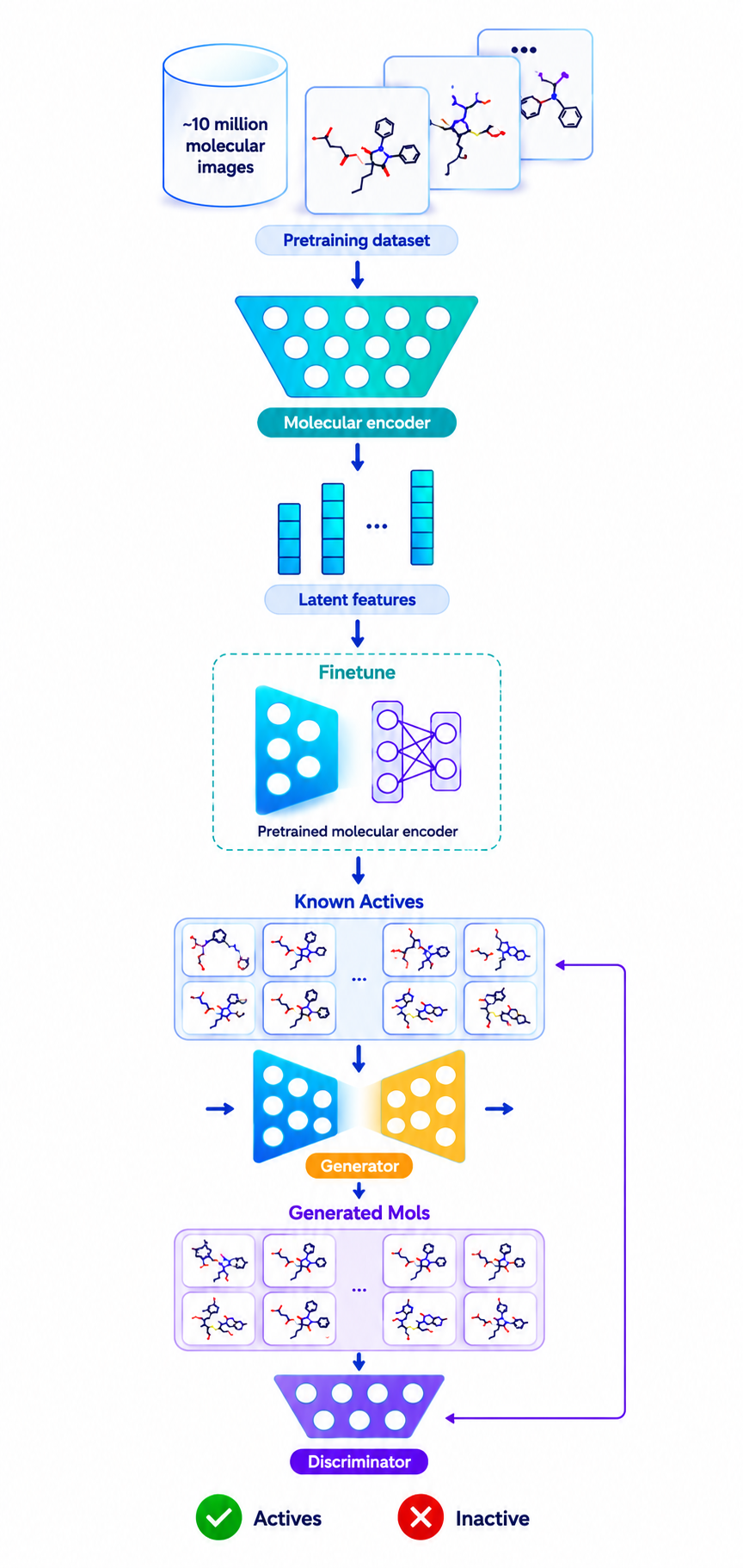 In-Silico Discovery