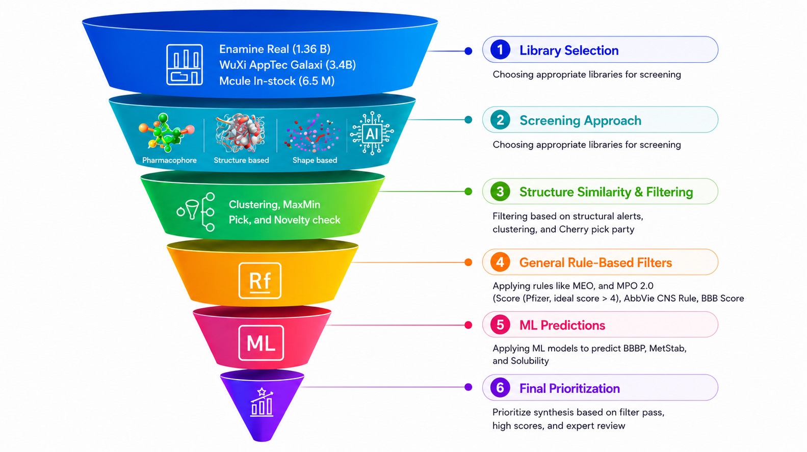 In-Silico Discovery
