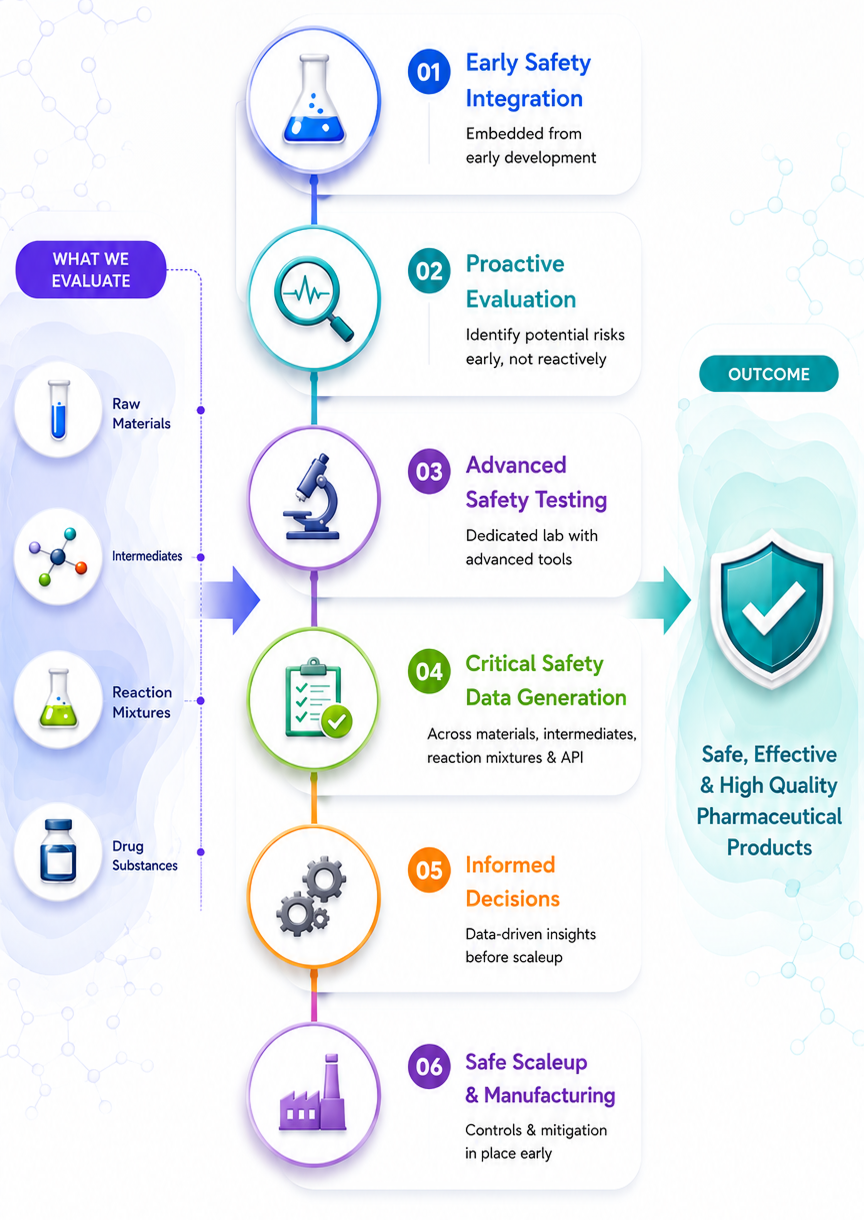 In-Silico Discovery