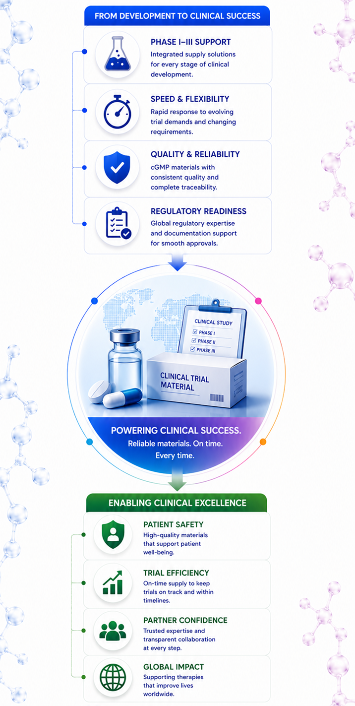 Clinical Supply