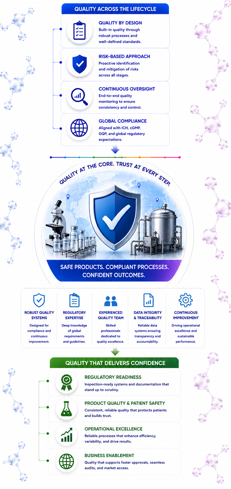 Quality Assurance